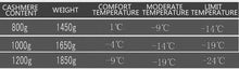 Ultralight Down Sport Hiking Sleeping Bags Outdoor Winter Camping Waterproof